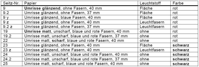 ATM Schweiz Umrisse Seitz Katalog Nummern